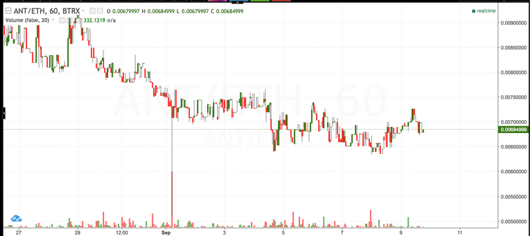 inorganic chart