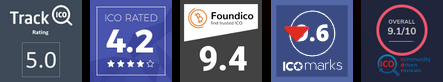 ICO rating