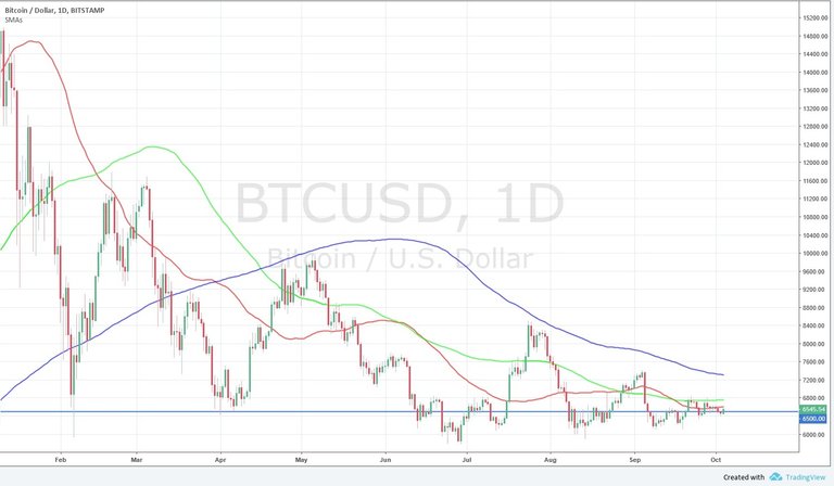 181004 BTCUSD