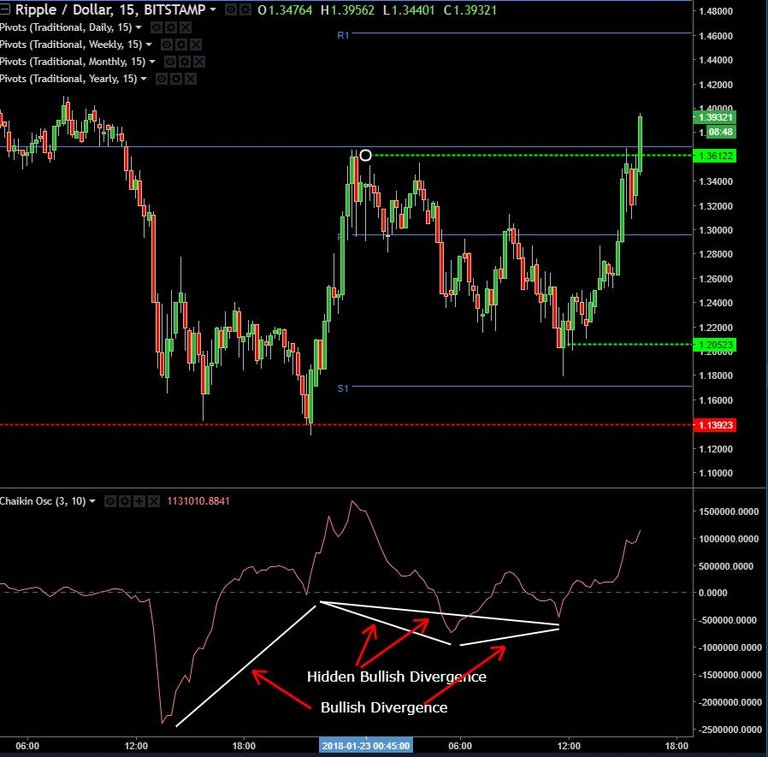 XRPUSD M15 Divergence3