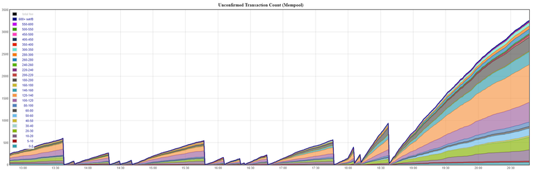 Bch mempool.PNG