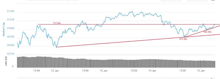 15_Jan_Market_Cap_KLAR