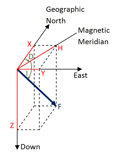 vectors_Santi