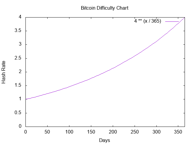 hash rate