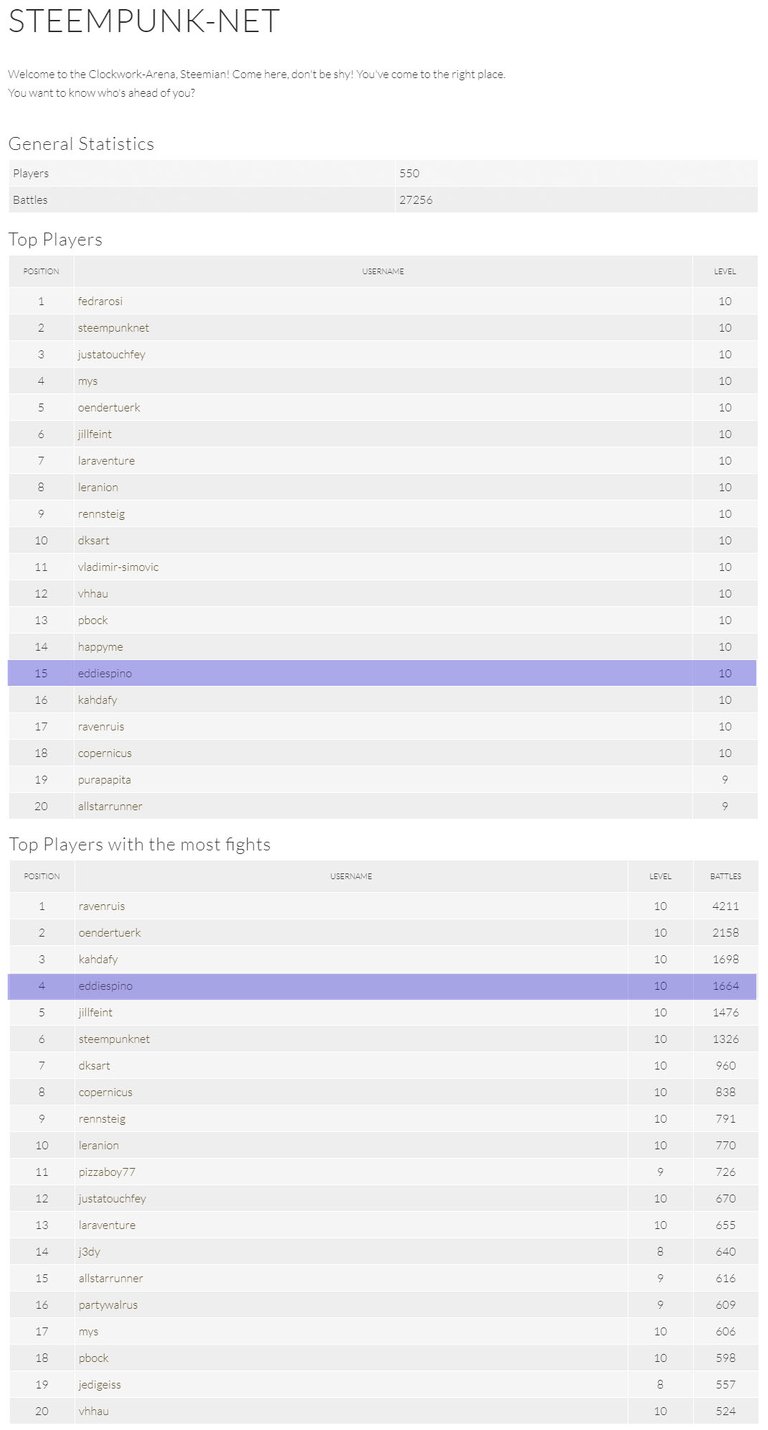 Steem-Punk-Net-Stats