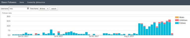 steemfollowers