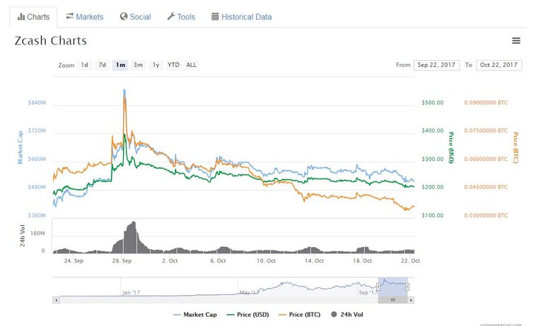 Zcash1m