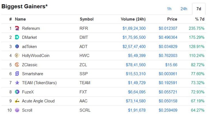 top_gainers