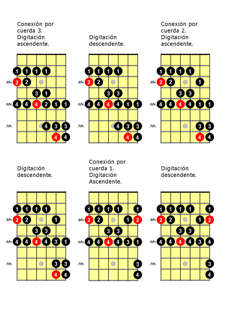 diagrama_3