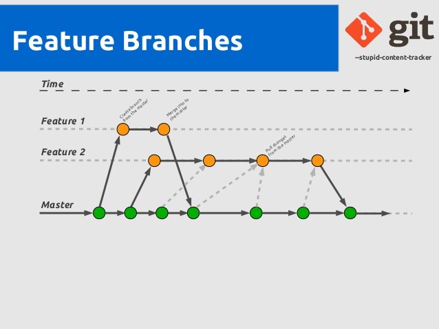 FeatureBranches