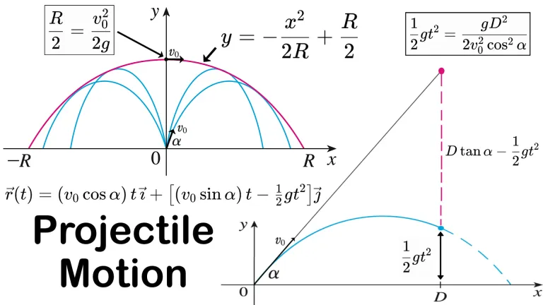 1 Problem 1 Projectile Origin.png