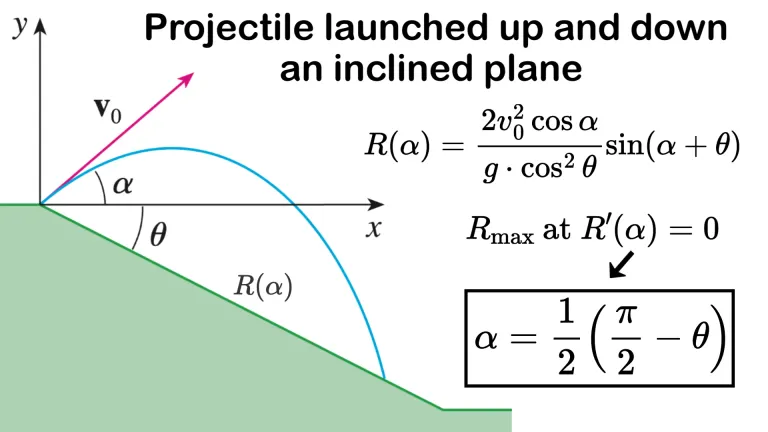 3 Projectile Inclined Plane.png