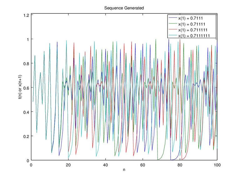 Figure 7c. x-0.7111 0.71111 0.711111 0.7111111 and c-0.4 n-100.jpg