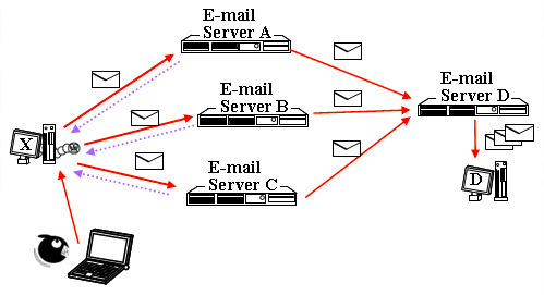 Figure 4. Other round-ways for POP before SMTP.png