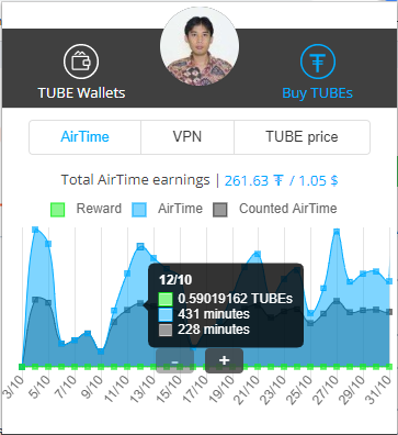 bittube-airtime.PNG