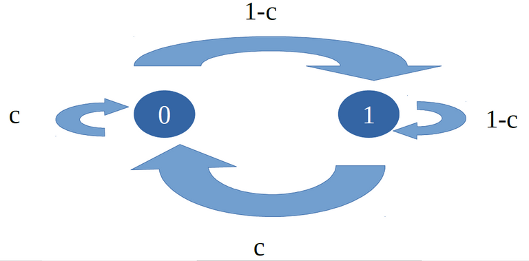 Figure 3. Markov's Chain.PNG