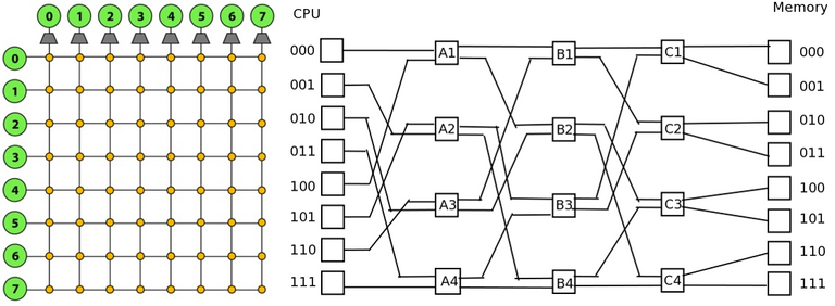 Figure 3. Crossbar and Omega Network Topology.png