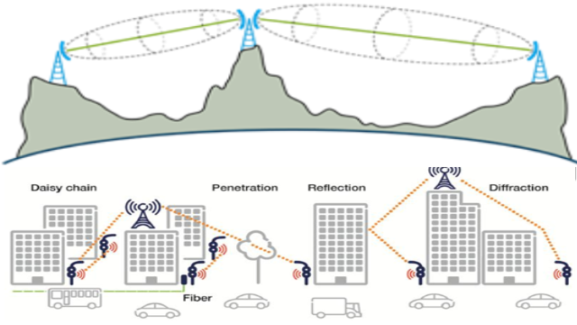 Figure 1. LOS and NLOS illustration.png