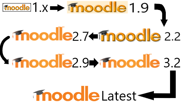 0.moodle-upgrade-path.png
