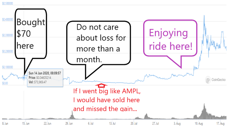 11.statera-investment-timeline.png