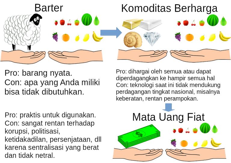 15.macam2-uang.png