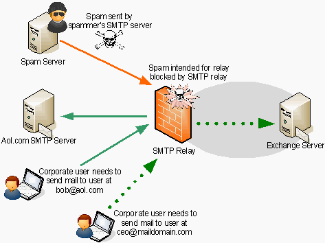 Figure 3. Using authentication for smtp.png