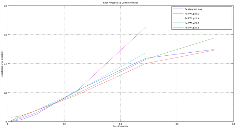 Figure 2. Error_Probability_vs_Undetected_Error.png