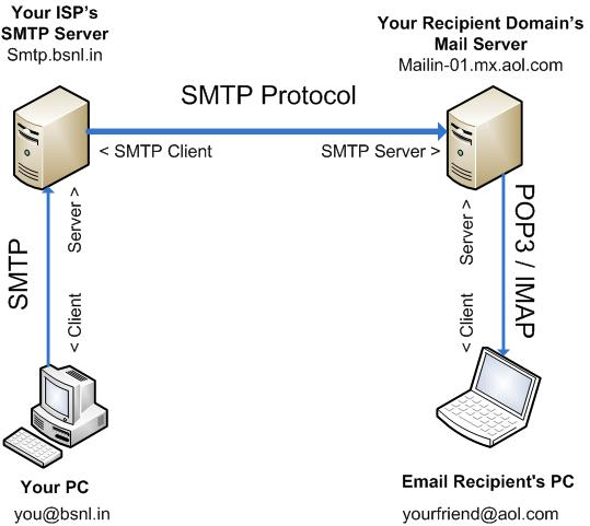 Figure 1. Illustration of email exchange.png