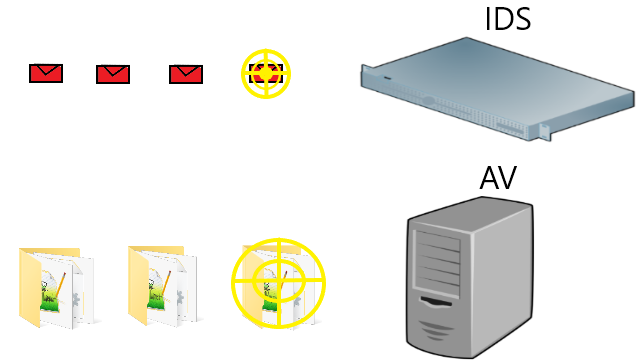 3.ids-av.png