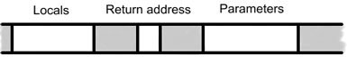 Figure 2. Stack Region Illustration.jpg