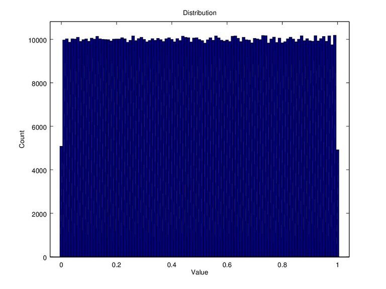 Figure 8. x-0.7 hist distribution.jpg