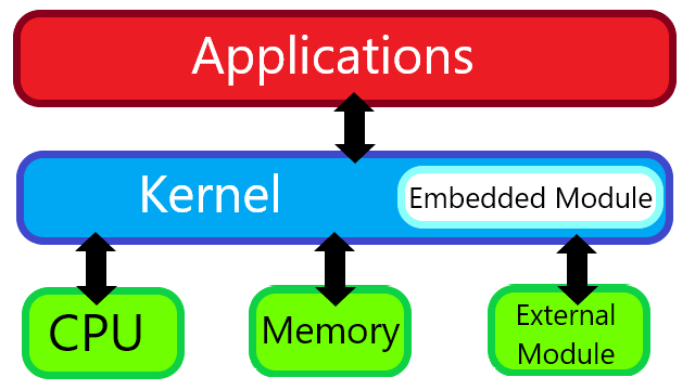 1.kernel-module.png