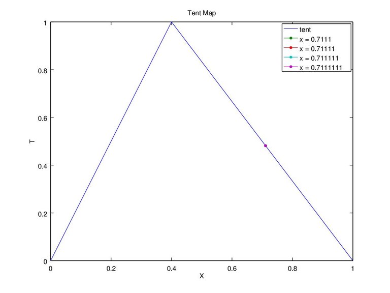 Figure 7a. x-0.7111 0.71111 0.711111 0.7111111 and c-0.4 tent.jpg