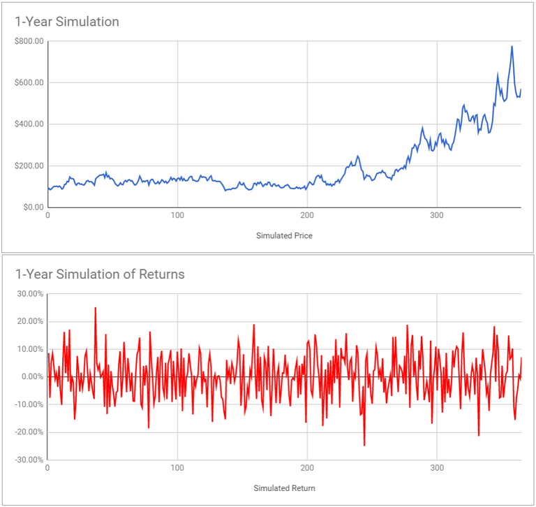 Monero One Year