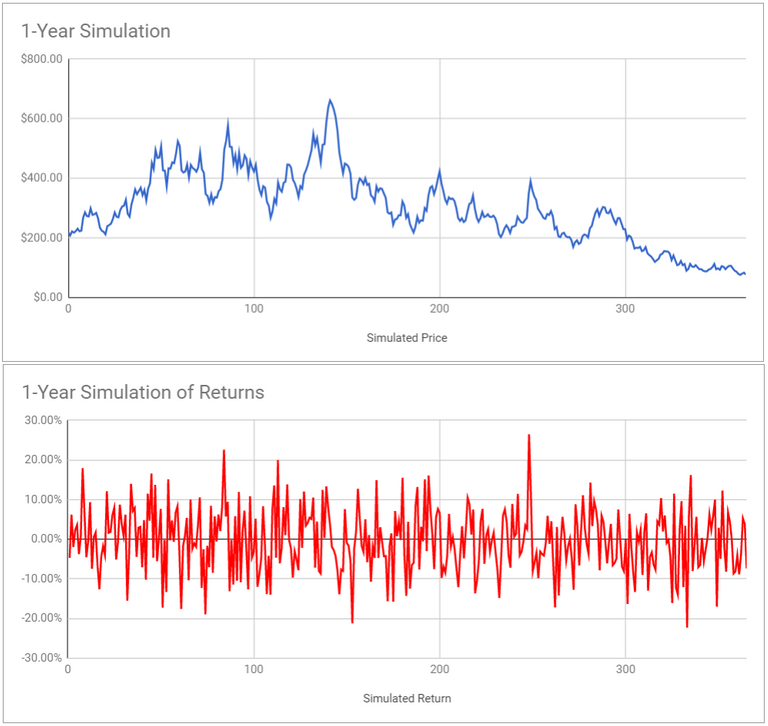 Zcash One Year