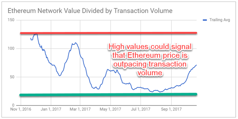 NVT Ratio