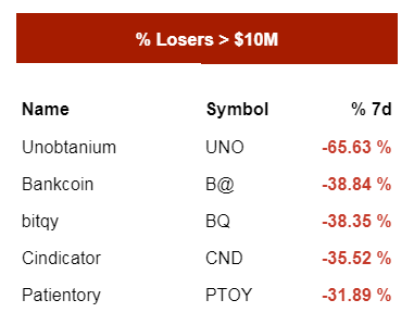 Unobtanium had a bad week