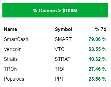 SmartCash Increase