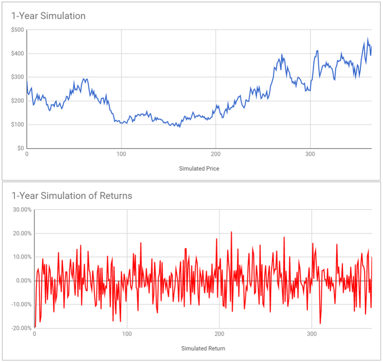 Ethereum One Year