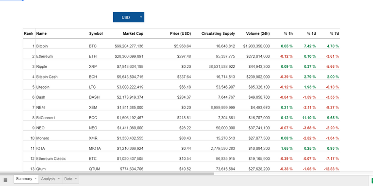 CoinMarketCap dashboard in google sheets