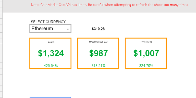 Spreadstreet Valuation Spreadsheet