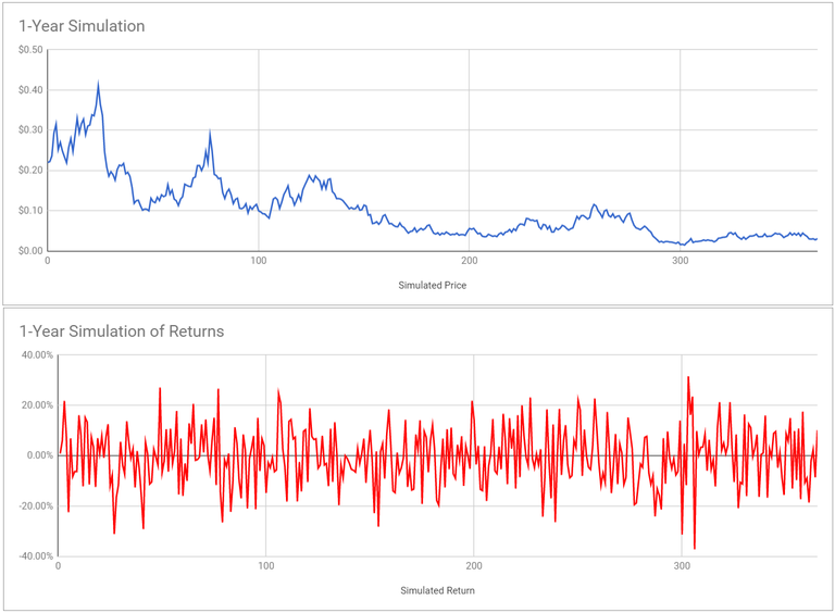 Santiment cryptocurrency price prediction for one year