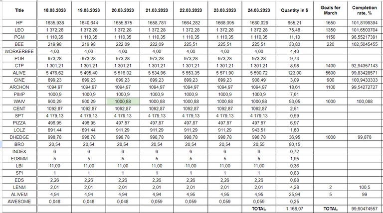 Hive Savings 24.03.2023.png