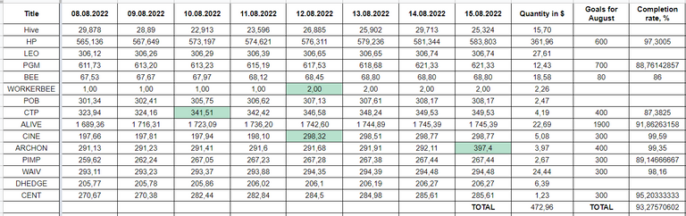 Hive Savings 15.08.2022.png