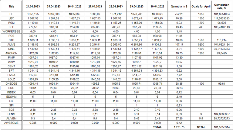 Hive Savings 30.04.2023.png