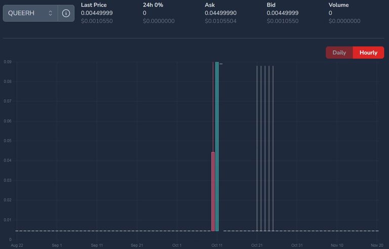 QUEERH price on November 21