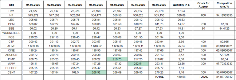 Hive Savings 08.08.2022.png