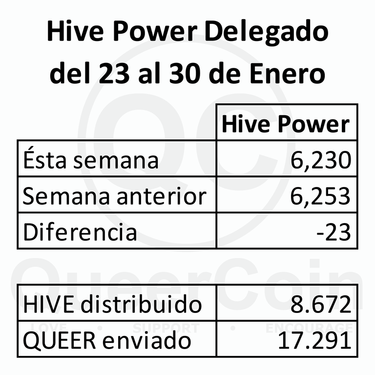 HP delegado a queercoin del 23 al 30 de Enero