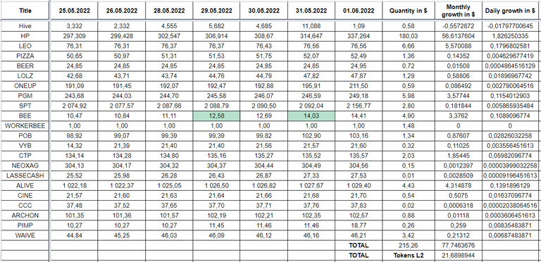 Hive Savings 01.06.2022.png