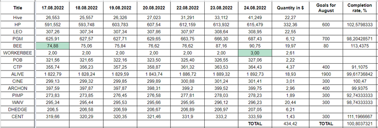 Hive Savings 24.08.2022.png